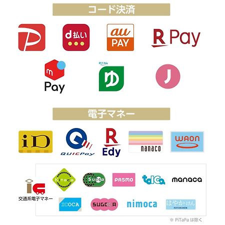 Apa Hotel Ueno Ekikita Tokyo Luaran gambar