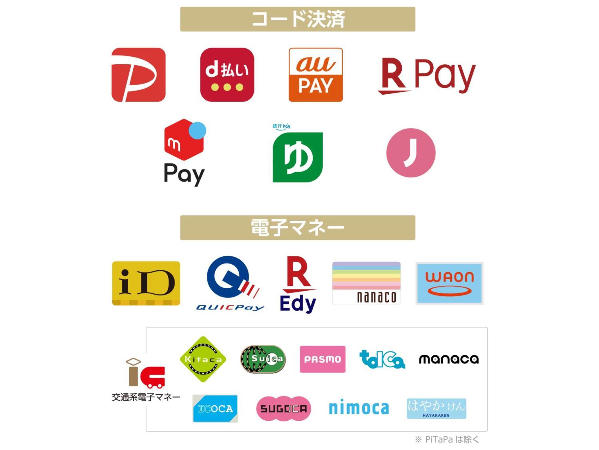 Apa Hotel Ueno Ekikita Tokyo Luaran gambar